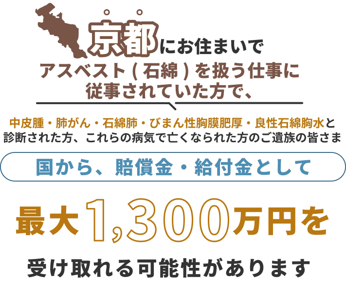 京都にお住まいで、アスベスト(石綿)を扱う仕事に従事されていた方で中皮腫・肺がん・石綿肺・びまん性胸膜肥厚・良性石綿胸水と診断された方、これらの病気で亡くなられた方のご遺族の皆さま 国から、賠償金・給付金として 最大1,300万円を 受け取れる可能性があります